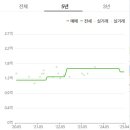 그린타운1차 이미지