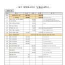 2026년 3월 회계(입출내역) 이미지