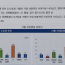 펜션33.3 이미지