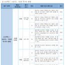 미술 옵아트 수행평가 루브릭 평가기준 채점표 이미지