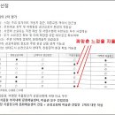 미림상사