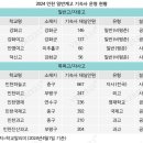 양서고등학교 이미지
