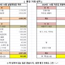 10월 살림살이 내역^ 이미지