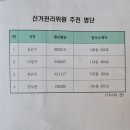 비대위들의 예산 퍼주기식 안건을 알립니다 이미지