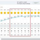 Re: 제907차(18기-26차/24.04.27.) 남양주 축령산 서리산 철쭉 정기산행[날씨예보] 이미지