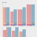 춘천 학곡지구 도시개발사업