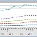 상한 이미지