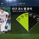 오산9리 스포티비뉴스