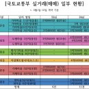 세종시아파트, ‘실수요자 중심 부동산 시장’ 이미지