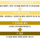 에쓰와이 이미지