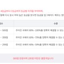 ITQ 네이버블로그