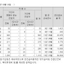 (주)아이에스종합건설 이미지
