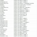 주식회사 미래부동산중개법인 이미지