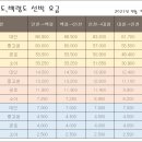 대청도·소청도 Daum카페