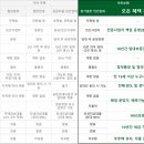 아르보 - 송파구 바람드리2길 1 | 아르보
