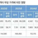 동향유통 이미지