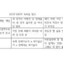 mbti 중에서 제일 희귀한 유형은 사실 ‘여자 ESTP’라고 생각하는 달글 이미지