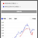 휘경85 이미지