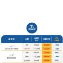 렌즈포유 네이버블로그