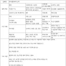 (주)더밸류바이오텍 이미지