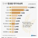 (주)한국버팔로