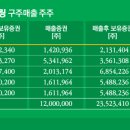 구주엔지니어링주