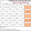 토끼의점심