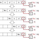 윤성우 열혈 C프로그래밍 19~21장 이미지
