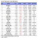 (주)원익홀딩스 이미지