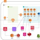 IAM뽑기에요 | sam 으로 lambda에 서버리스로 프로젝트 배포한 후기와 여러 팁들. 서버리스 장단점 ( java + spring...