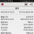 밭탕골약수터 티스토리
