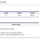 간선-81 이미지