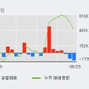 (주)이엠디 이미지