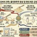 유바산업