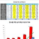 병원경영관리연구원 이미지
