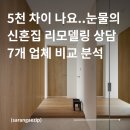에이비 시스템 | 신혼집 리모델링 업체 7곳 상담 비교 분석 | 한샘 리바트 LX 디자인 스튜디오 영세 업체 등