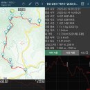 20250219 [함양 삼봉산][함양오르고]-첫째 [GPX첨부] 이미지