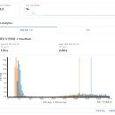 페이지스 | 구글 페이지스피드 TTFB 속도 개선후기 워드프레스 블루호스트