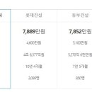(주)포스코이앤씨 이미지