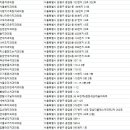 상현서울치과의원 이미지