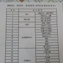 상관보건지소 이미지