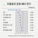 산책로 어머님들 따라 해라…‘뒤로 걷기’ 뜻밖의 효과 이미지