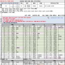 5월25일(월) 근무순번표 이미지
