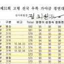 제31회 가야금경연대회 이미지