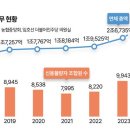 신용축산 - 동대문구 고산자로 458 | 신용축산