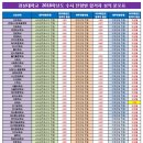 비전에듀컨설팅 이미지