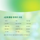 돈 관리를 위한 통장 분리 시스템 활용하기 | 지출이 새는 이유? 통장 쪼개기로 소비를 설계하라