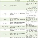 GS25KTX점 이미지