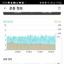 석원천 이미지