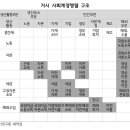 경기개발연구원 이미지